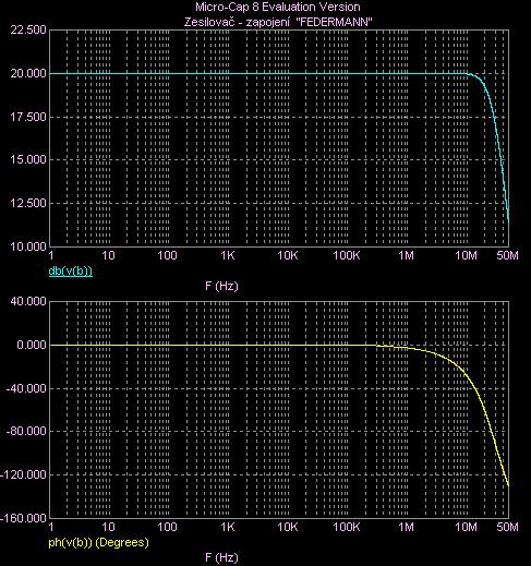 Frekvenční charakteristika, Au=20dB