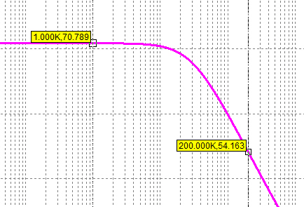 http://www.federmann.cz/images/stories/Nf/Tranzistorovy_zvuk/D_SAT/Au1-200kHz.jpg