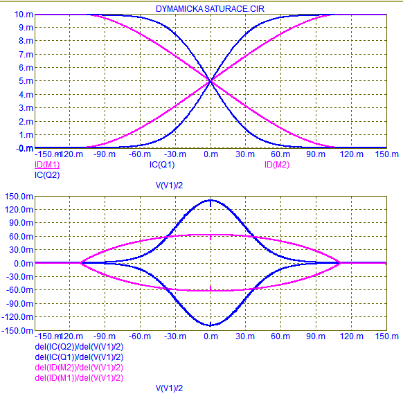Linearita vstupní diferenciální dvojice s BJT vs. FET tranzistory 