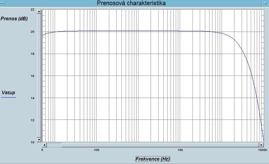 Přenosová charakteristika předzesilovače HQQF-55-510